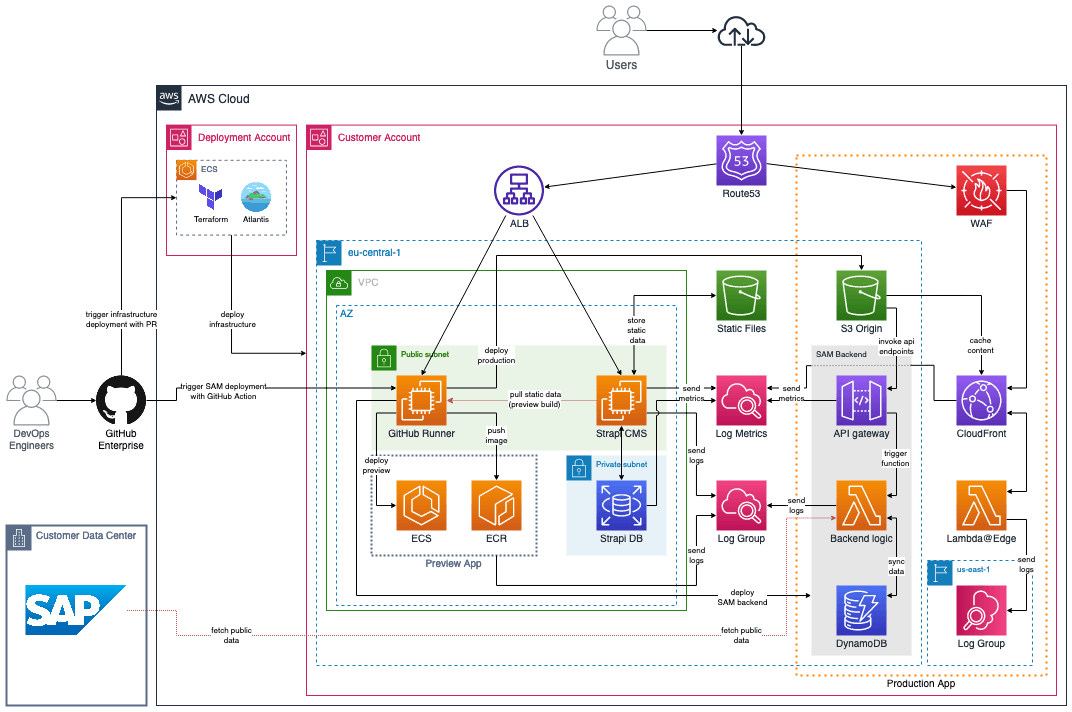 customer_eb_architecture.png