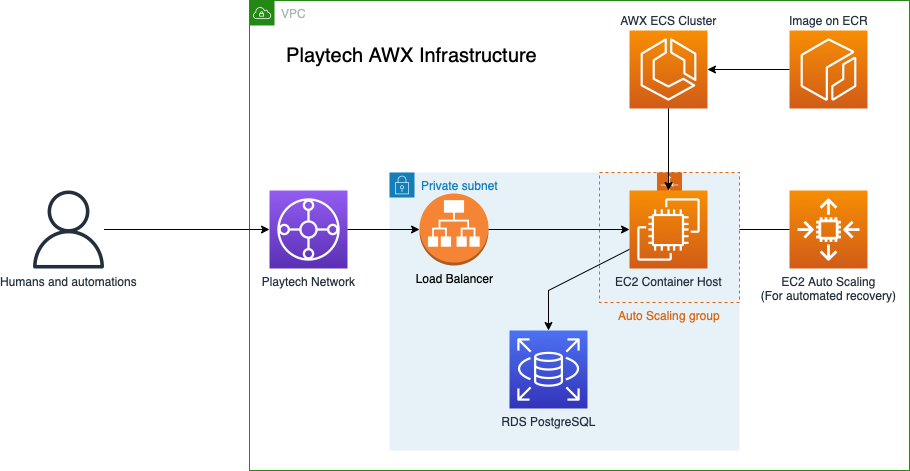 playtech-awx-setup.png