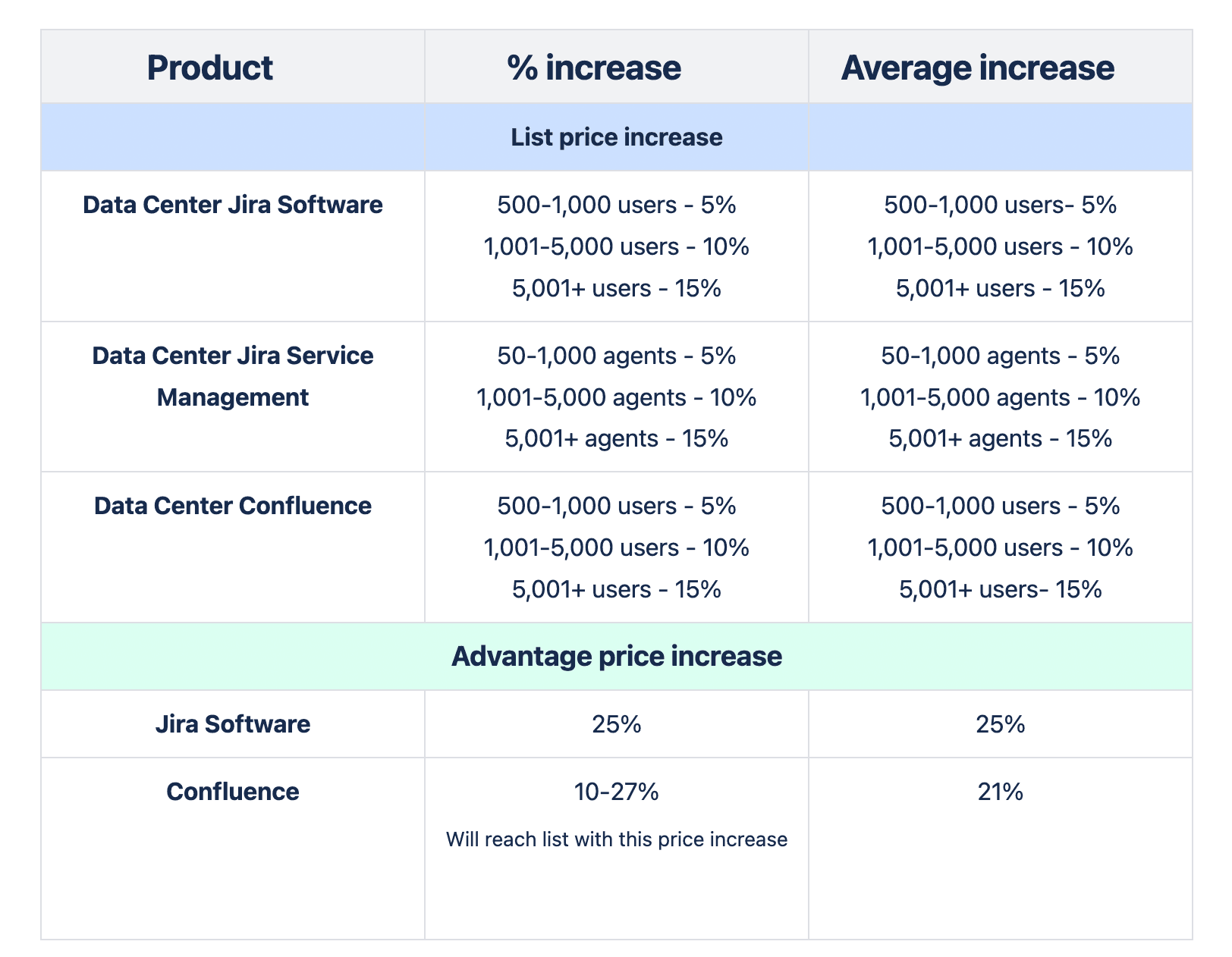 price-changes-dc-24.png